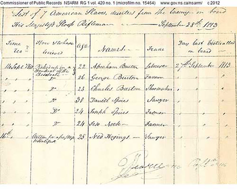 Troisième page de la lettre, avec une liste contenant plusieurs colonnes et sept noms.