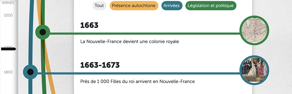 Capture d'écran de l'application Timeline montrant les entrées historiques et trois filtres : Présence autochtone, Arrivées et Législation et politique.