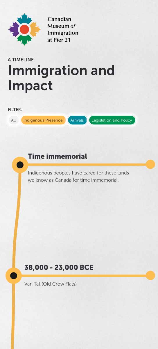 Screen capture of the start of the Timeline at -38,000 years.