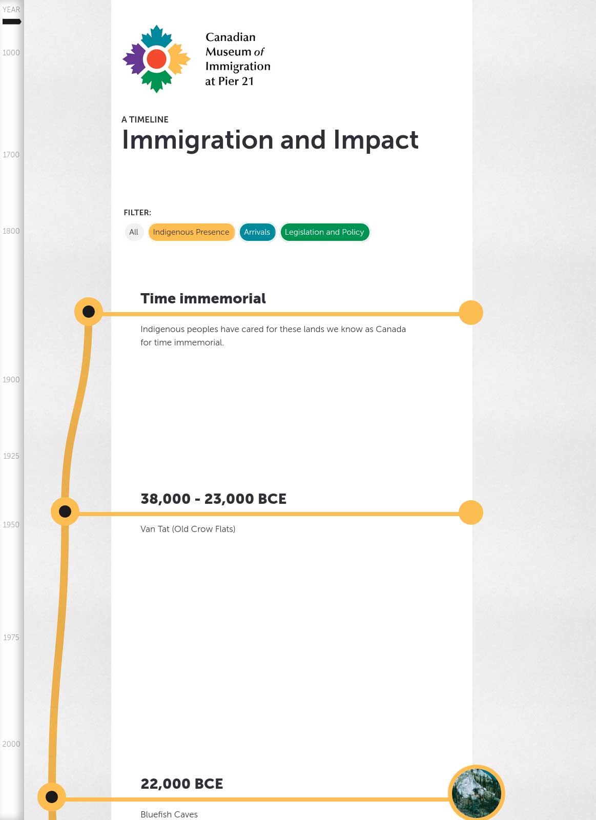 Screen capture of the start of the Timeline at -38,000 years.