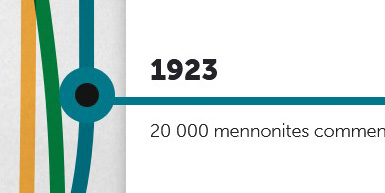 Détail de la chronologie concernant l’arrivée de 20 000 mennonites en 1923.